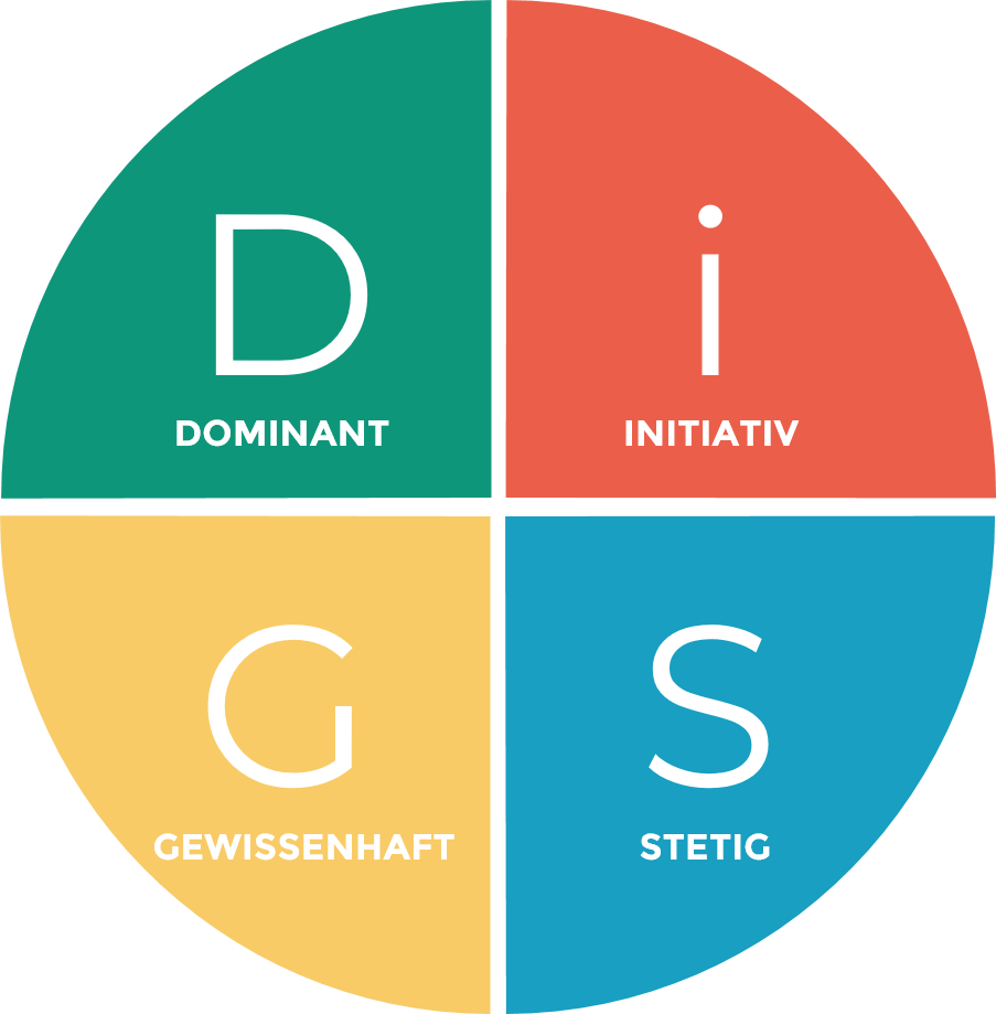 DiSG Logo